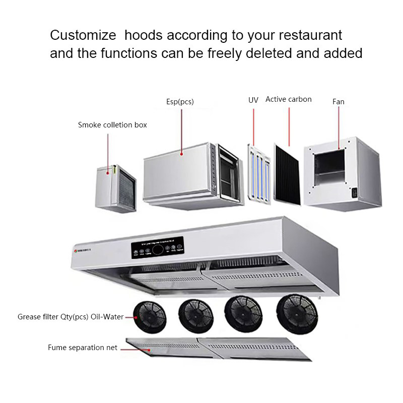 Gewerbliche Küchenabzugshaube  – Commercial Kitchen Fire Suppression System Bewertung und Preis