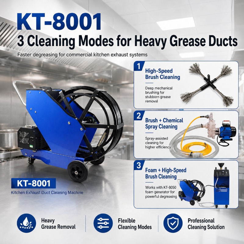 Gewerblicher Küchenfettkanalre – Commercial Kitchen Grease Cleaner Bewertung und Preis